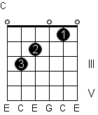 c chord Changing Chords