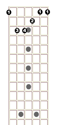 guitar barre chord