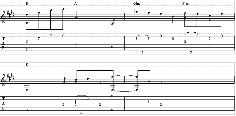 Banjo Rolls for Guitar Tab. O Death Banjo Tabs. Ищи Dylan Buckets if Rain for Guitar Tabs. Rain tab