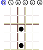 hey jude chords standard tuning