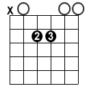 Added Ninth Chords Overview – Guitar Alliance