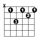 A Style Minor 7th Barre Chord