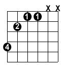 Transposing The Gm Chord Shape – Guitar Alliance