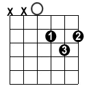 Open D The Five Basic Chord Shapes