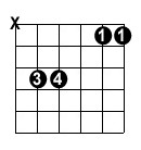 Transposing C Shape Chord Variations – Guitar Alliance