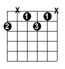 diminished chord for guitar