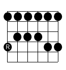 pentatonic root note