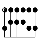 pentatonic root