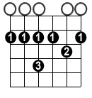 D major open 1 CAGED Open Scale Patterns 