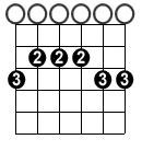 G major open 1 CAGED Open Scale Patterns 