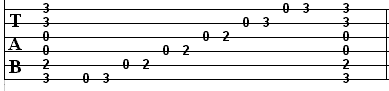 g style open CAGED Open Scale Patterns 