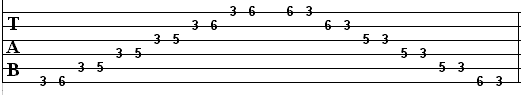 playing scales 1 How To Read A Scale Diagram