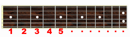 blockfret1 5 How To Fret The Guitar