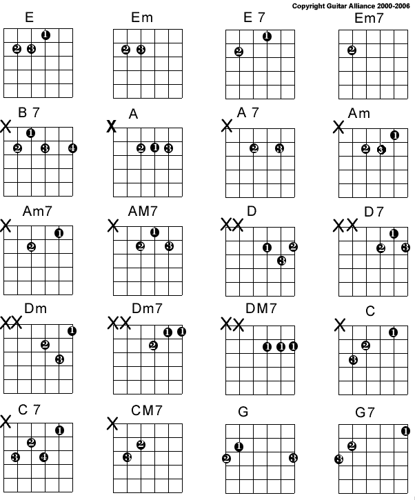 Open Guitar Chord Chart | Sexiz Pix