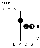 Guitar Chord Chart Dsus4