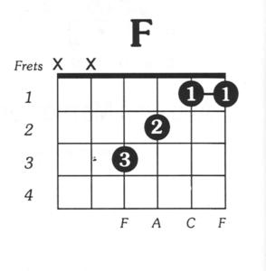 The Easy F Chord