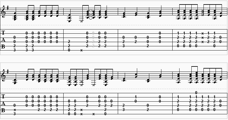 Redemption Song By Bob Marley Guitar Alliance