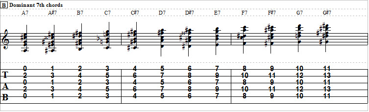 blues-chords-the-dominant-7th-guitar-alliance