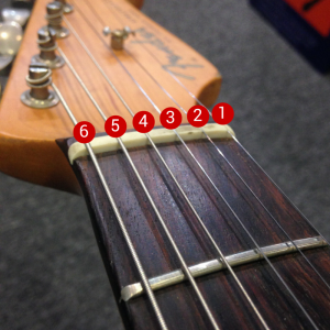 Numbering The Strings – Guitar Alliance
